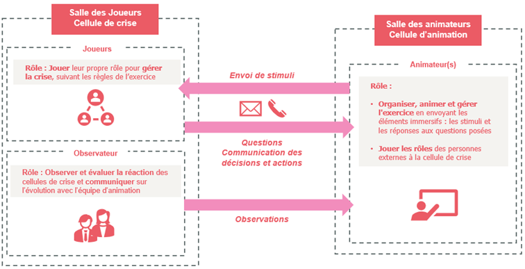 organisation de lexercice success story